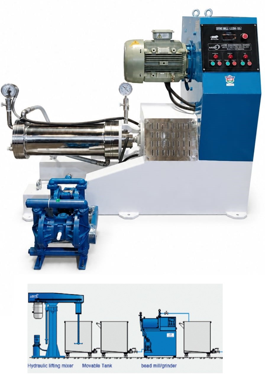 Dyno Mill / Horizontal Bead Mill Features